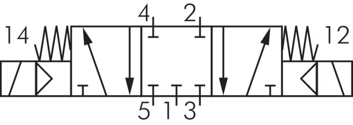 Schaltsymbol: 5/3-Wege Magnetventil (Mittelstellung geschlossen)